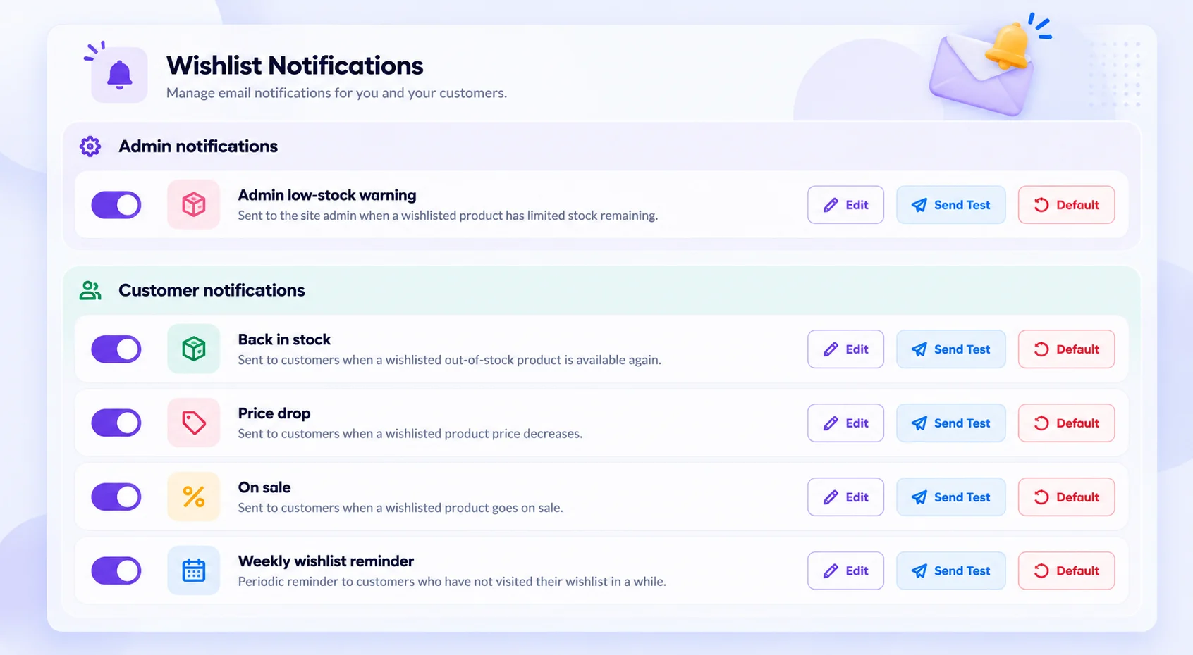 Illustration of customer email alerts and administrator low-stock notification controls